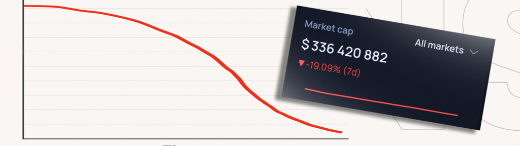 Crash Landing: The Fault Lines of the CS2 Market Cap